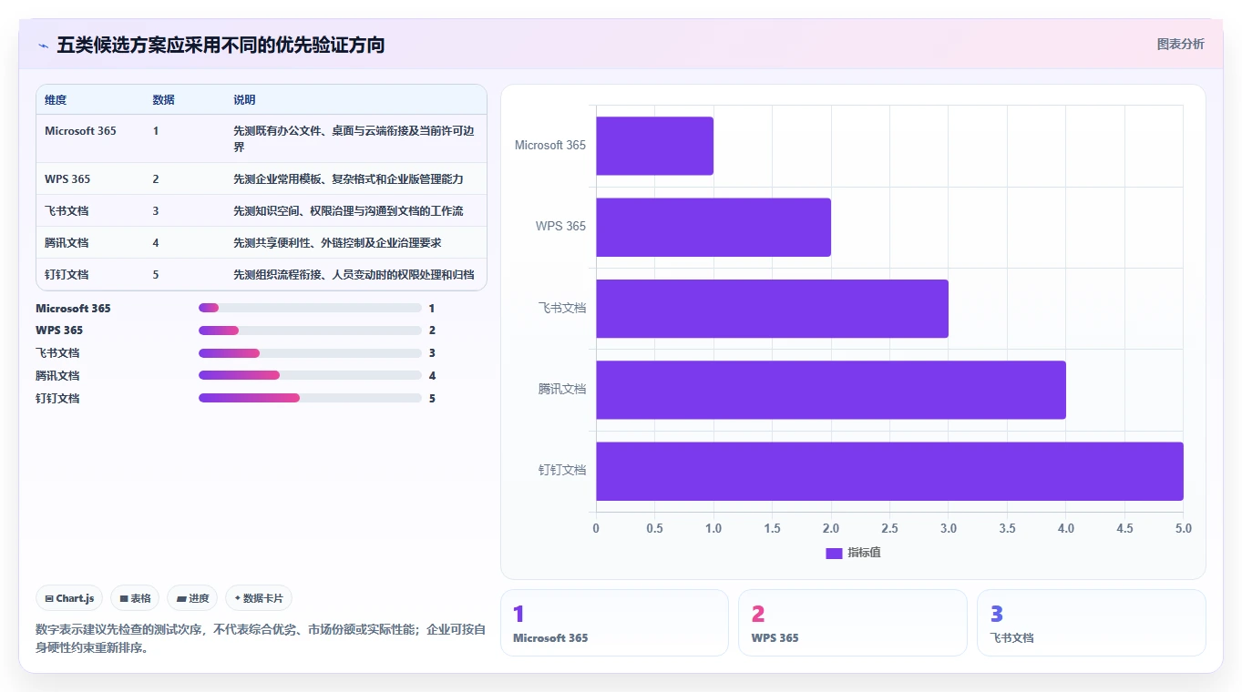 企业协作必备:2026年文档编辑软件选型指南TOP5