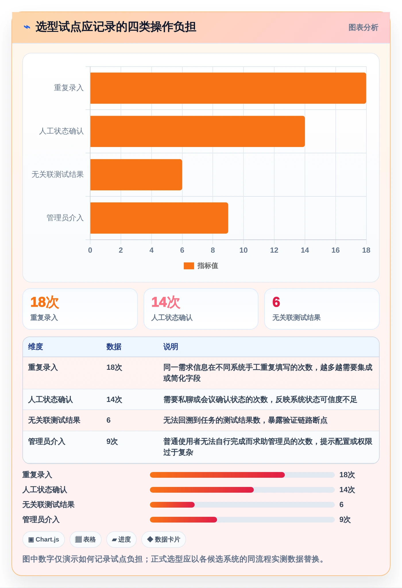 iOS团队必备：2026年最值得投资的5款项目管理系统