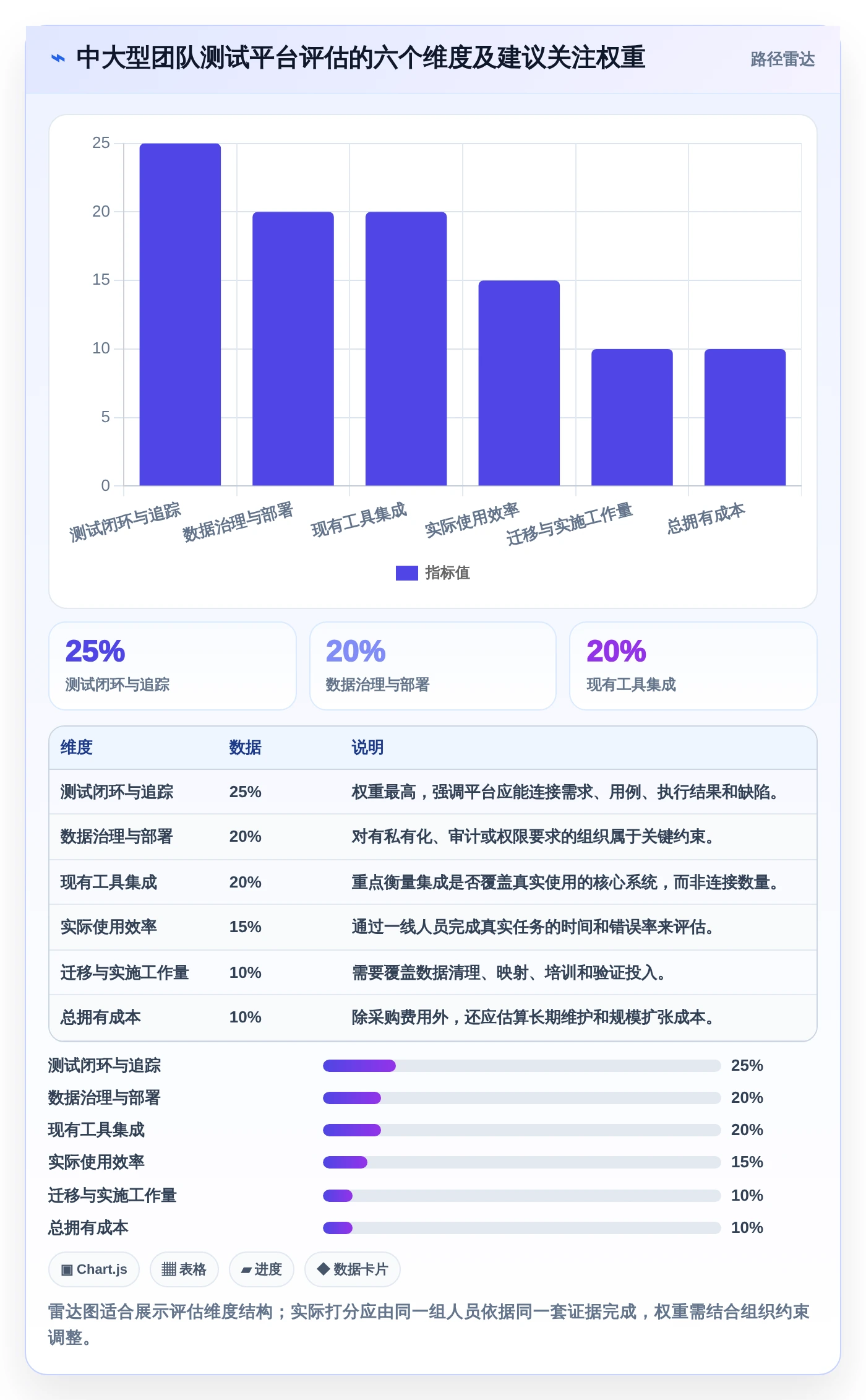 2026年精选:6款优秀测试用例云平台软件有哪些?开发团队必备指南