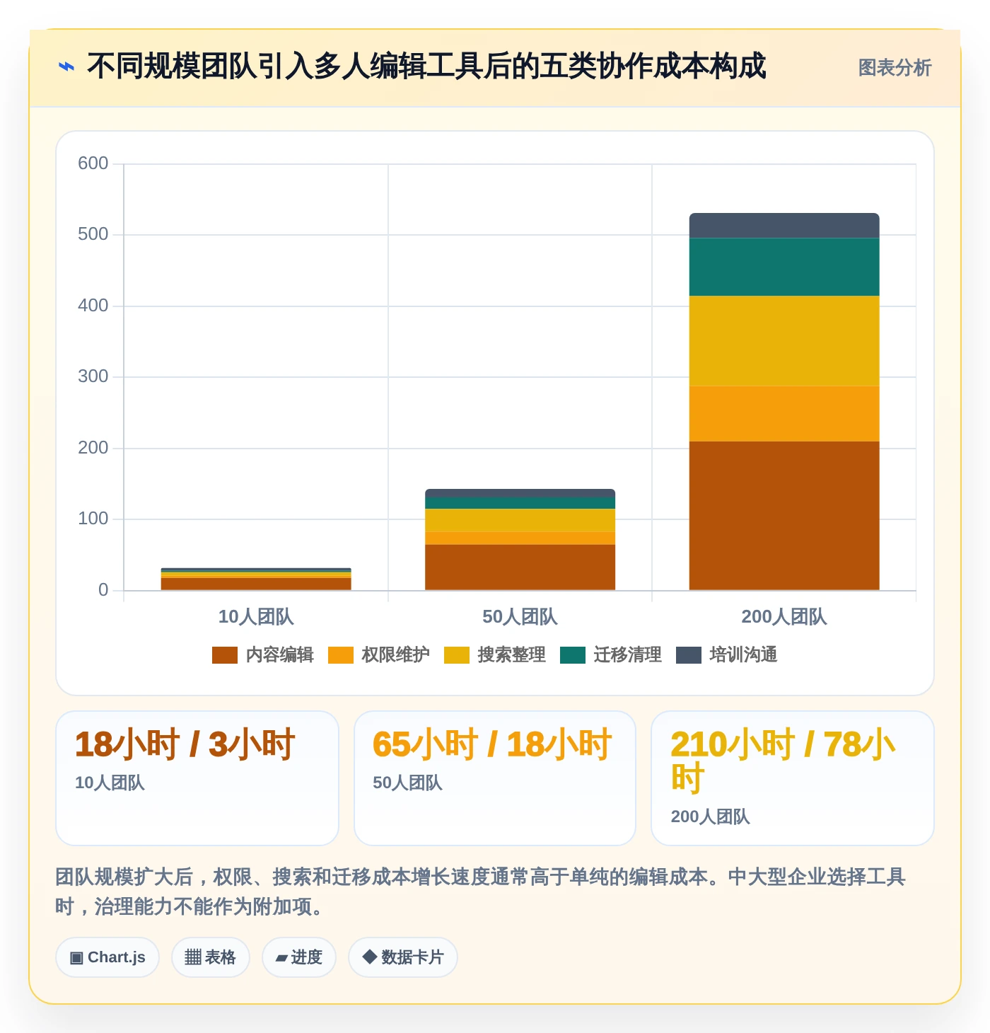 2026年最强文档共享多人编辑工具大PK:6款高效协作利器全面对比