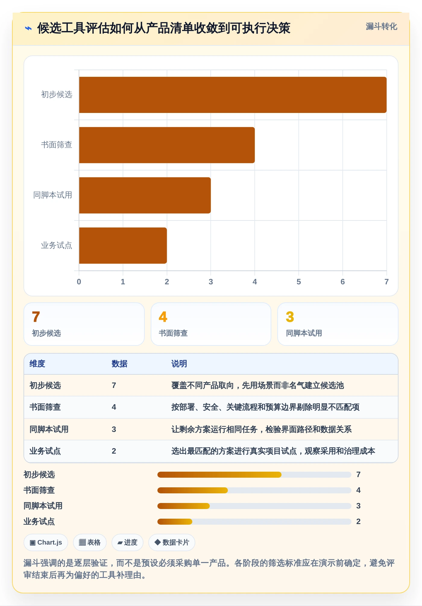 2026年项目管理新趋势:7款项目流程管理系统UI工具大盘点