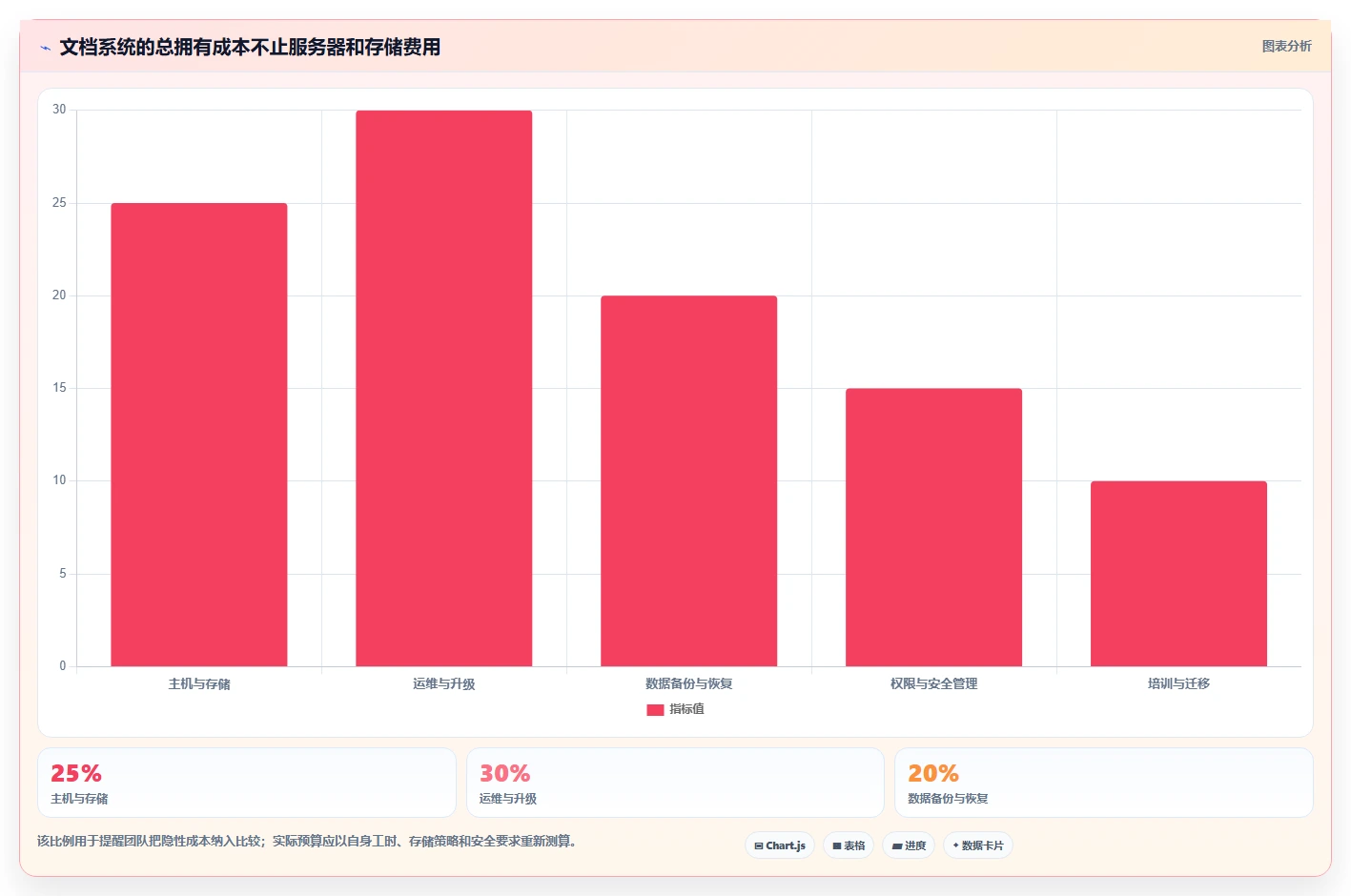 效率提升必备：2026年度最佳文档管理系统Docker工具TOP 5