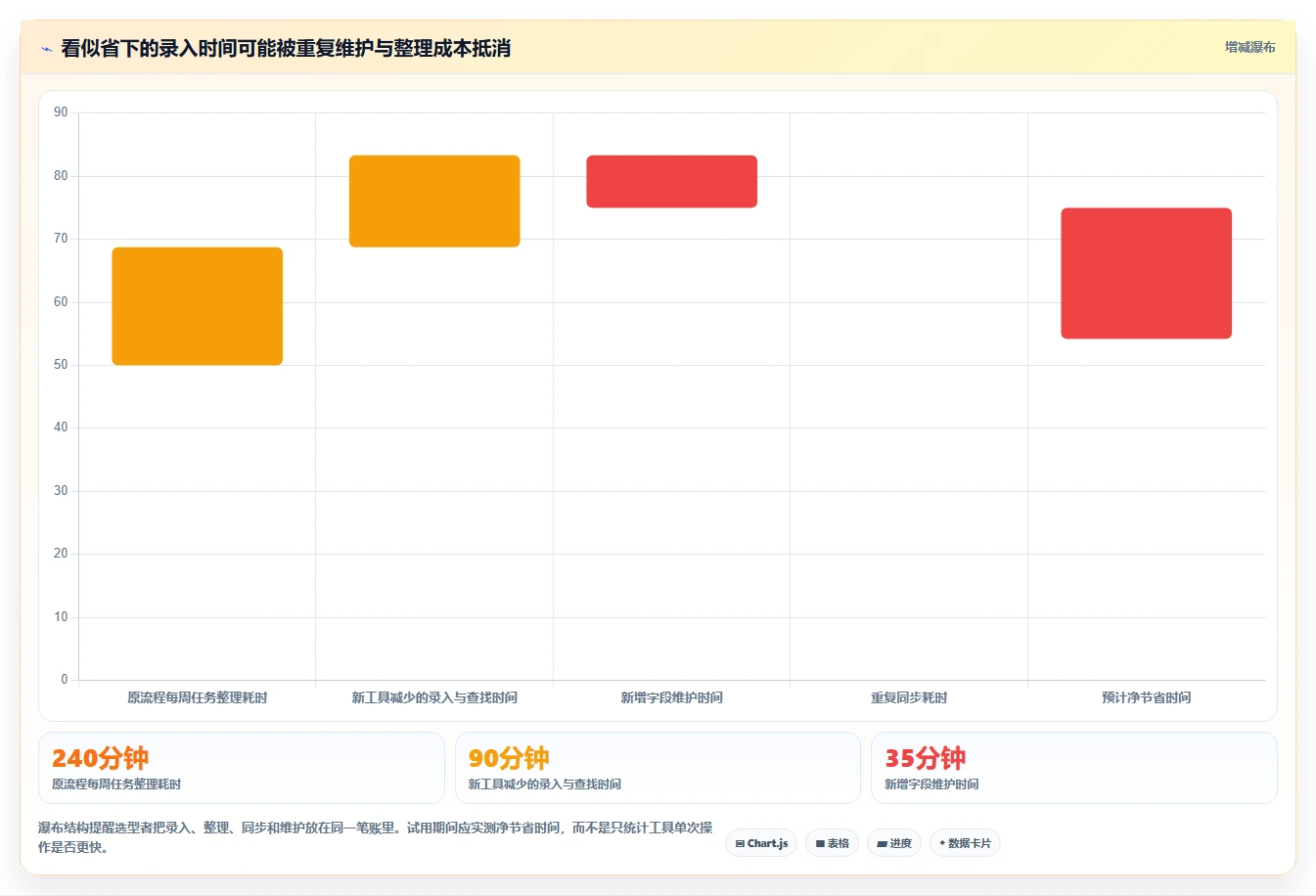 2026年效率之选:6款好用的做计划软件全面对比