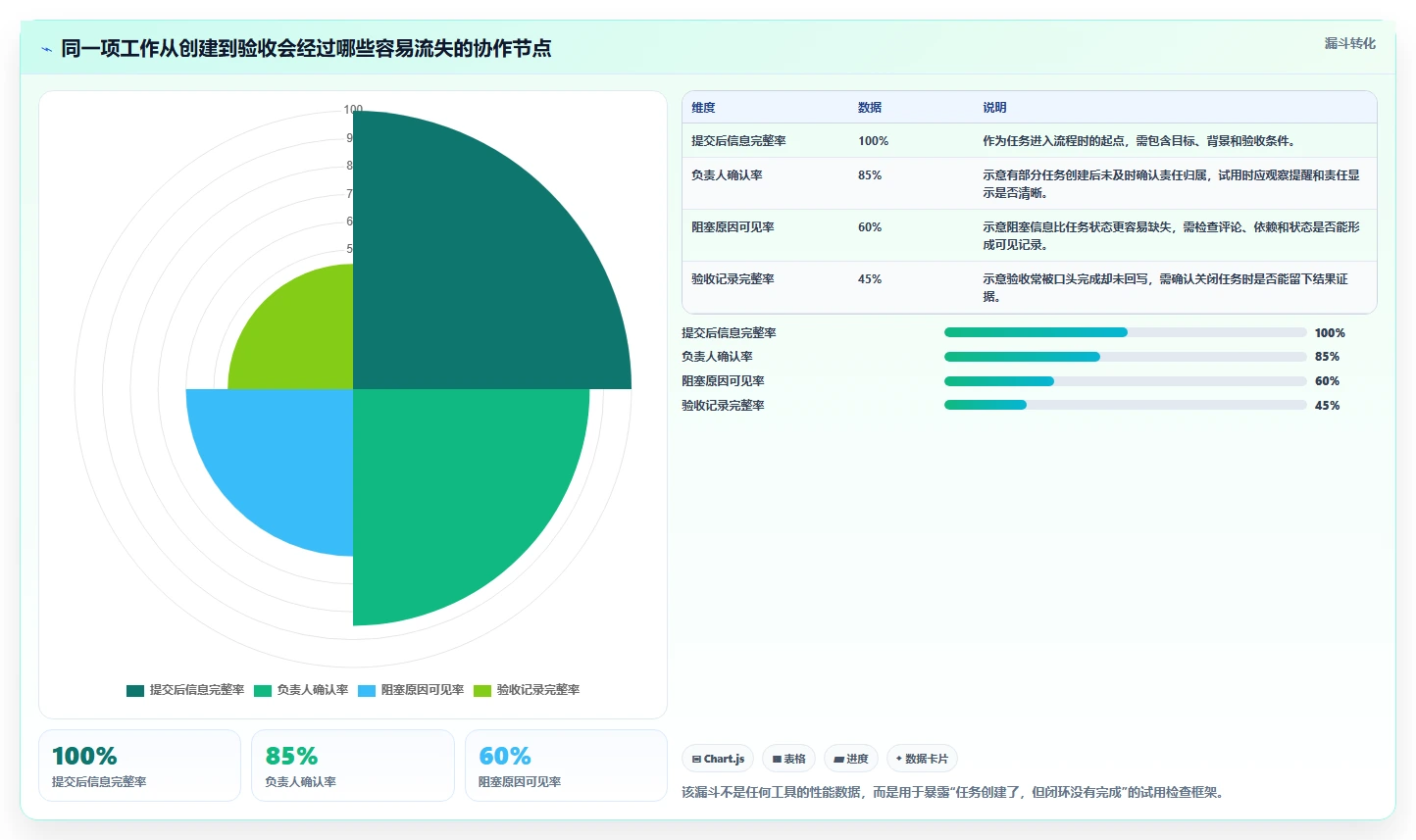 打造高效团队：2026年最值得尝试的5大项目管理工具界面