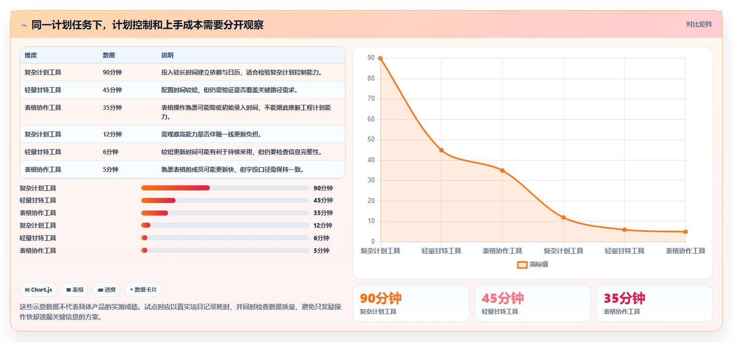 提升效率必备：2026年热门工期横道图软件TOP 8推荐
