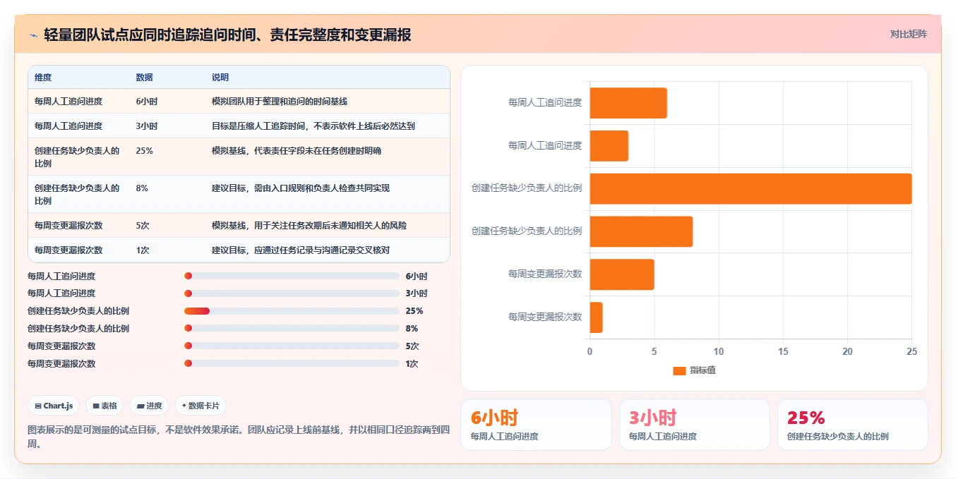 提升团队协作:2026年7款顶级工作计划安排提醒软件推荐