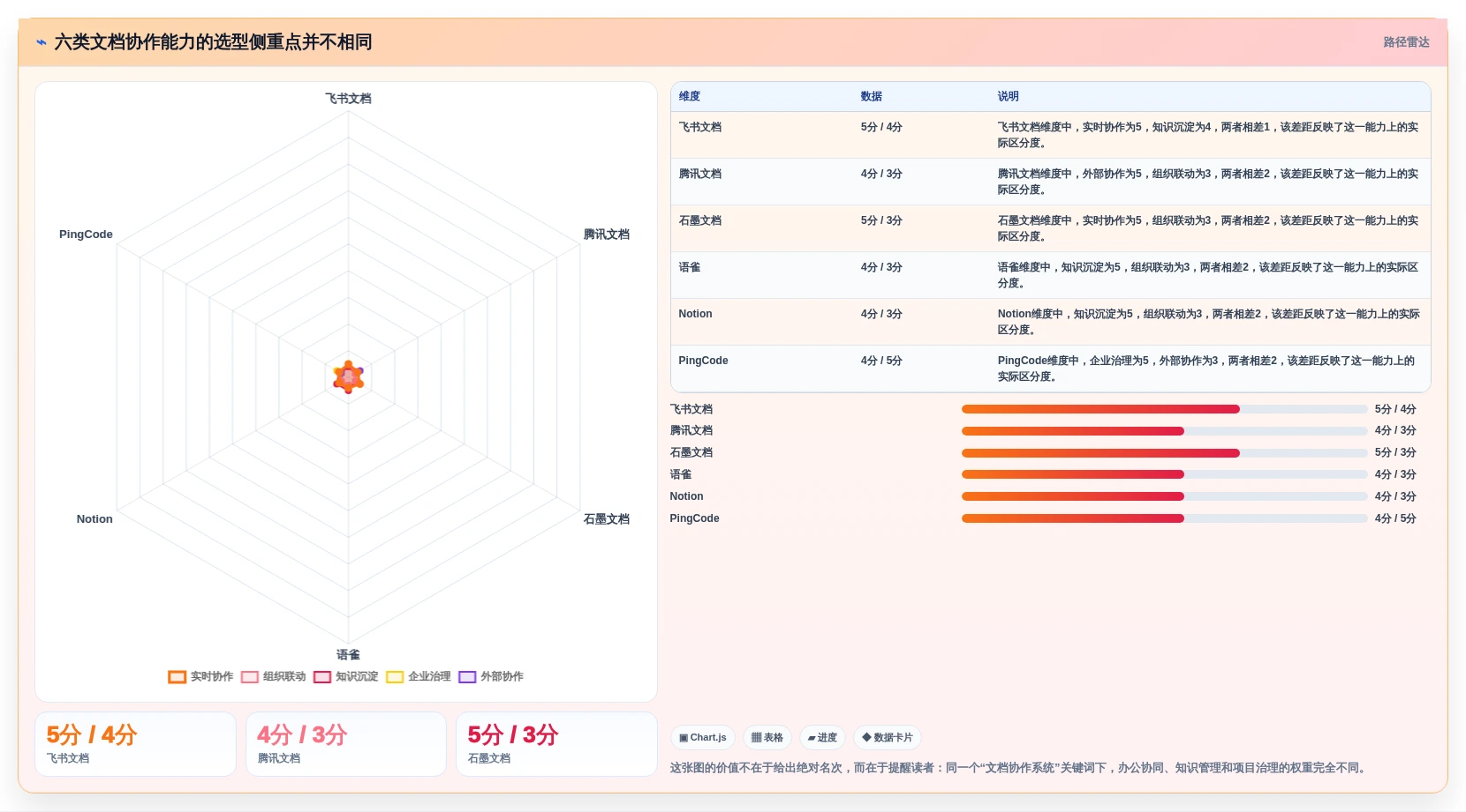 2026年效率之选：6款顶级辞达文档协作系统全面对比