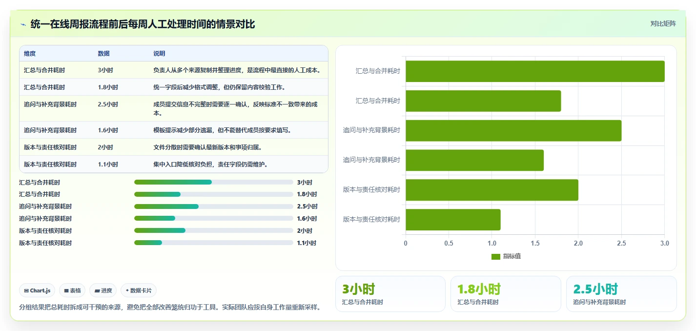 远程协作新趋势：5大在线文档工具助力团队效率提升