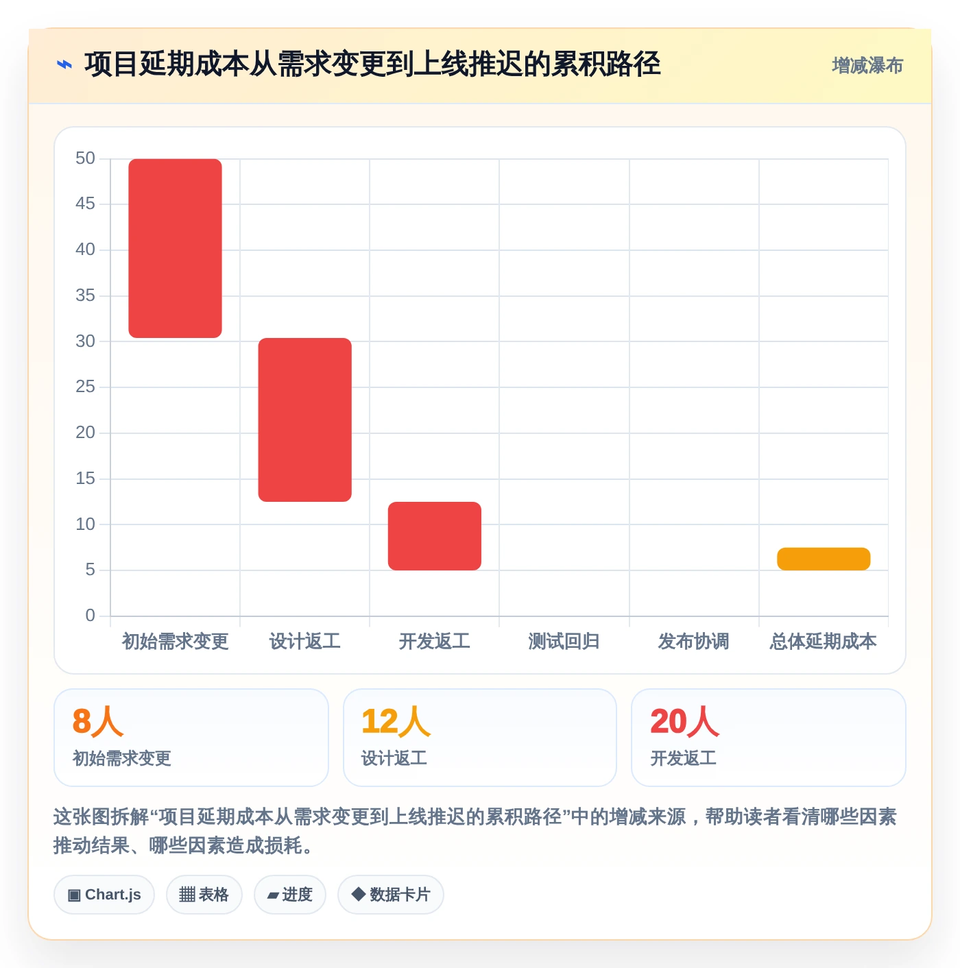 研发团队必备:2026年最受欢迎的5大永道项目管理软件推荐