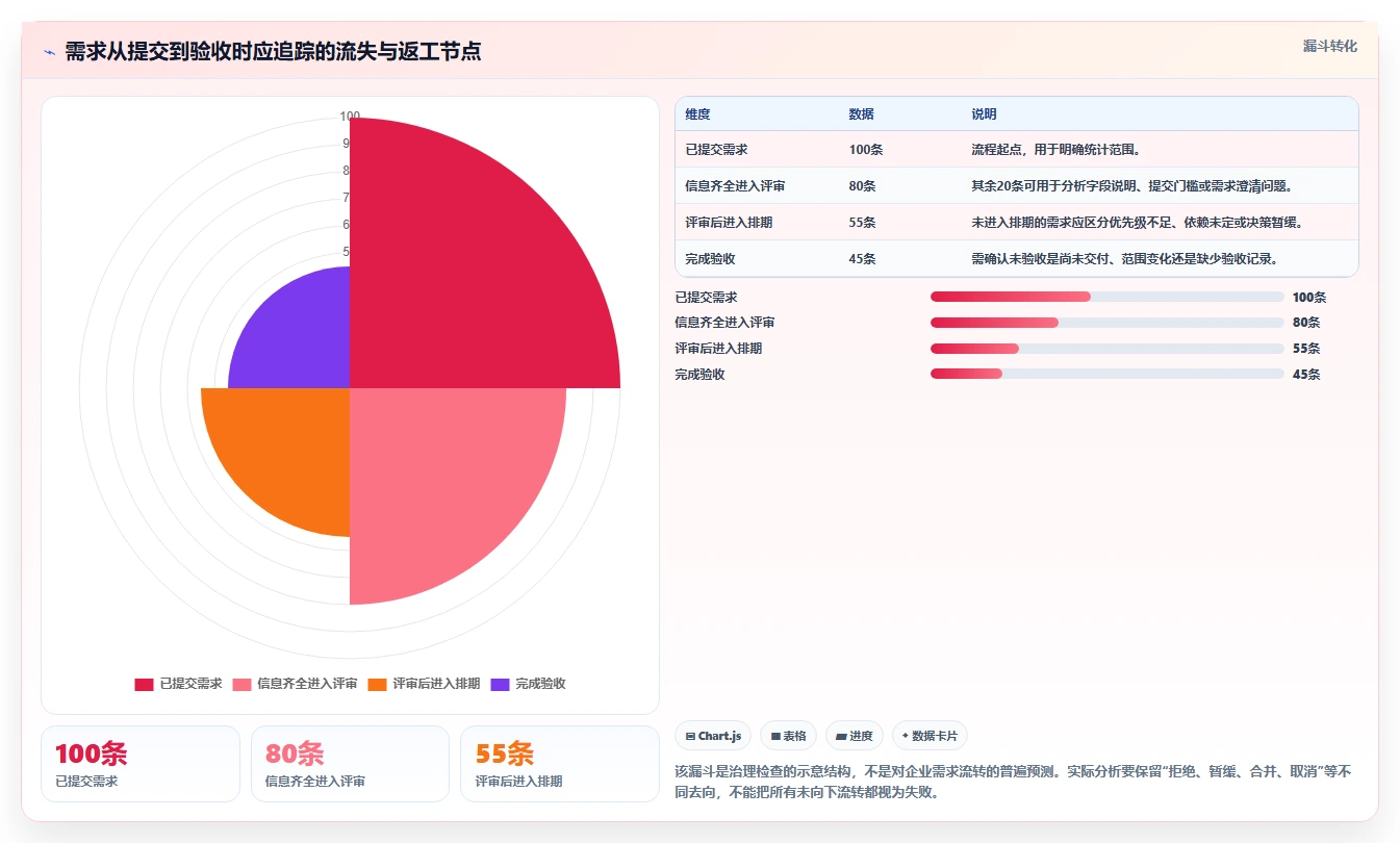 2026年效率革命：6款顶级管理系统需求文档模板工具全面对比