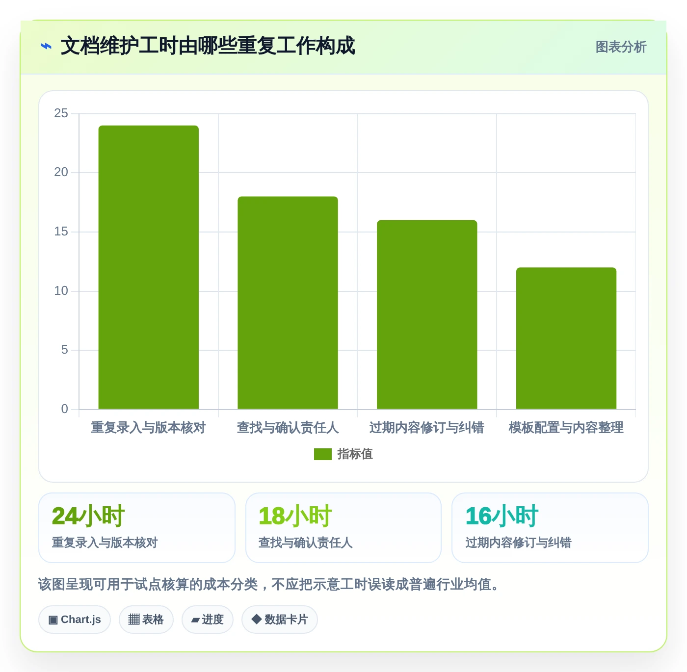 产品经理必看:2026年Top 5比较好用的撰写产品文档的软件有哪些推荐