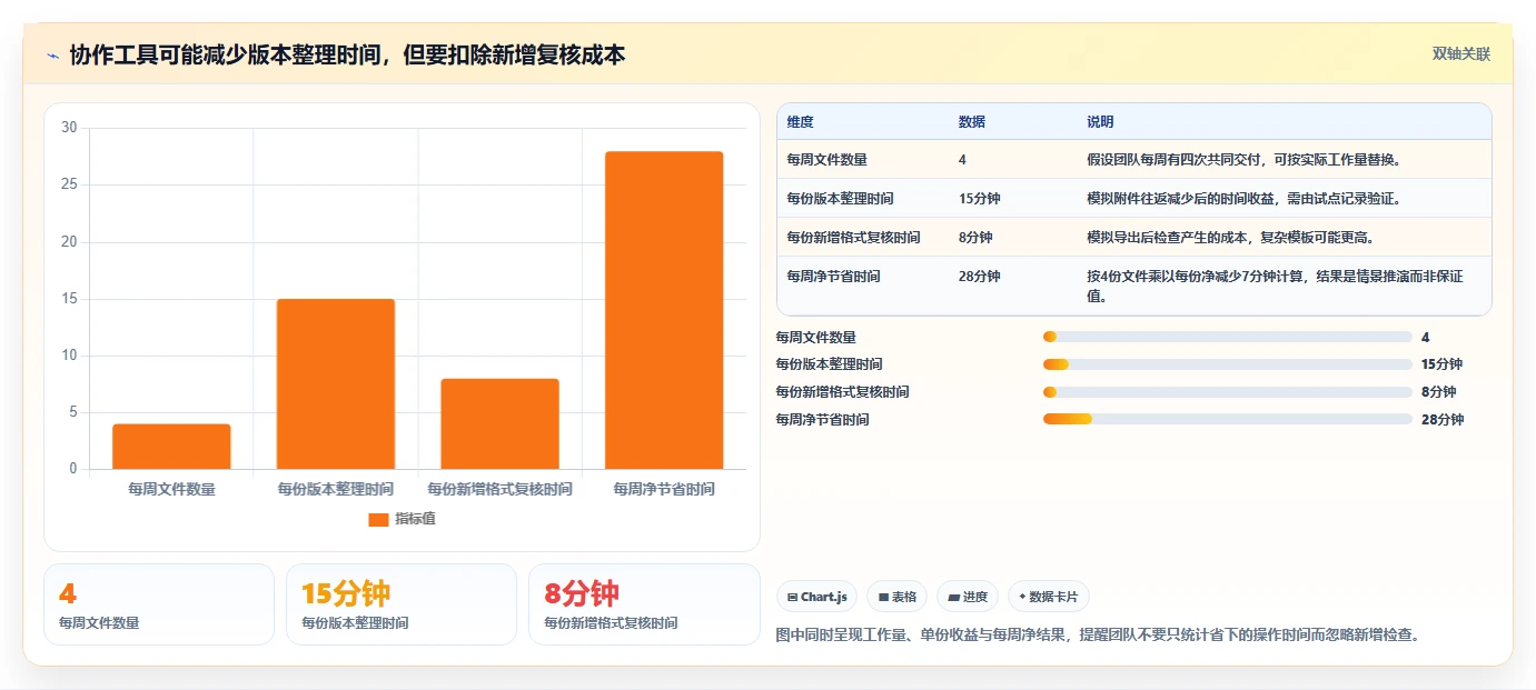 提升工作效率：2026年mac好用的文档软件top5排行榜