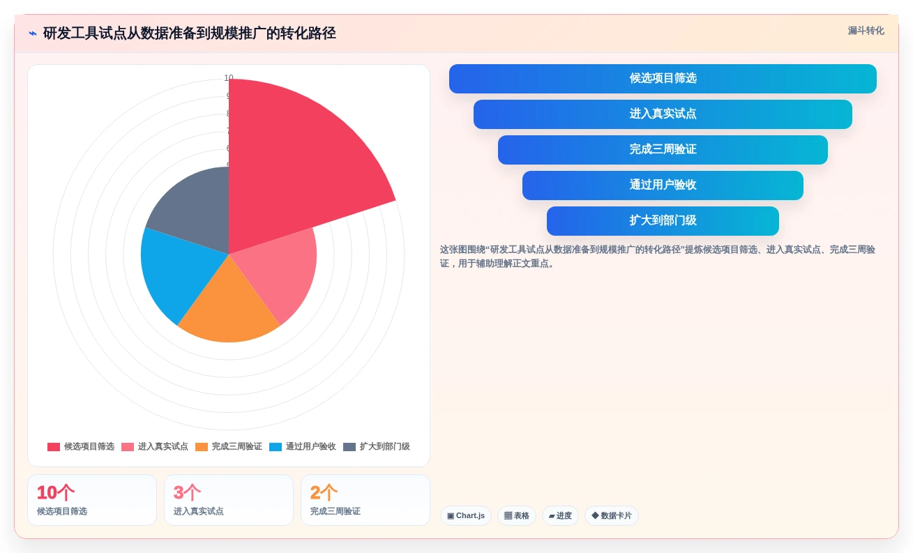 突破研发瓶颈:2026年7款革新性研发过程工具深度分析