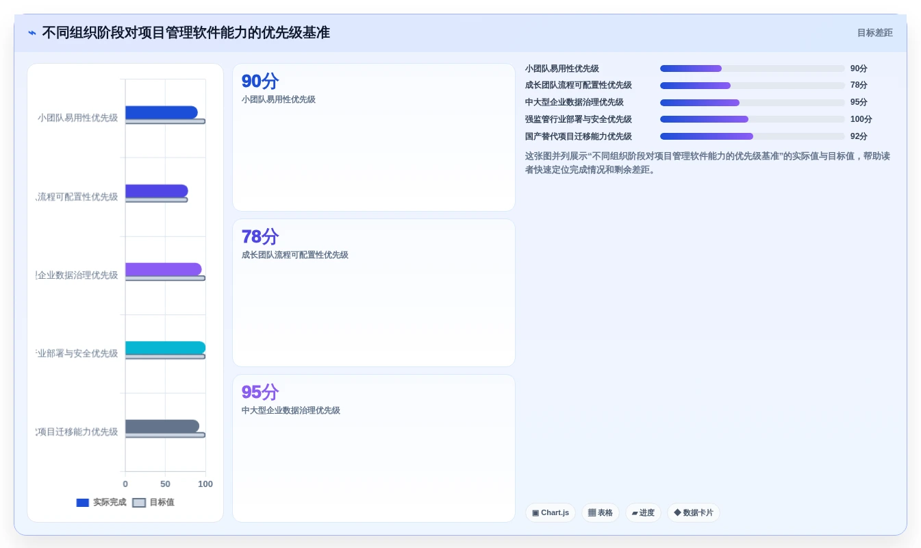 项目管理新趋势:2026年最值得投资的8大在线计划软件