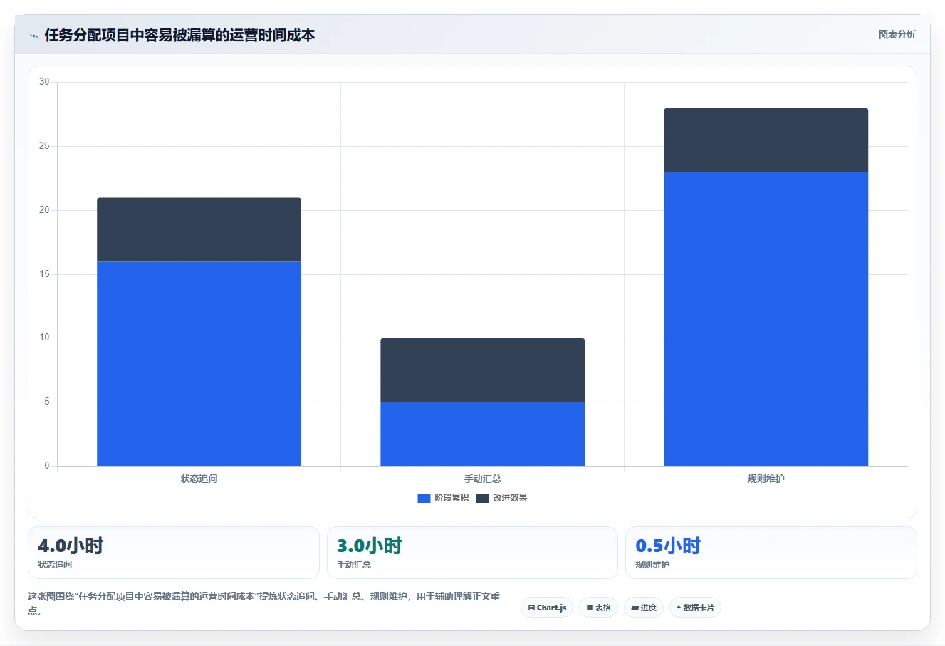 项目管理新趋势：2026年最受欢迎的5大任务分配工具盘点