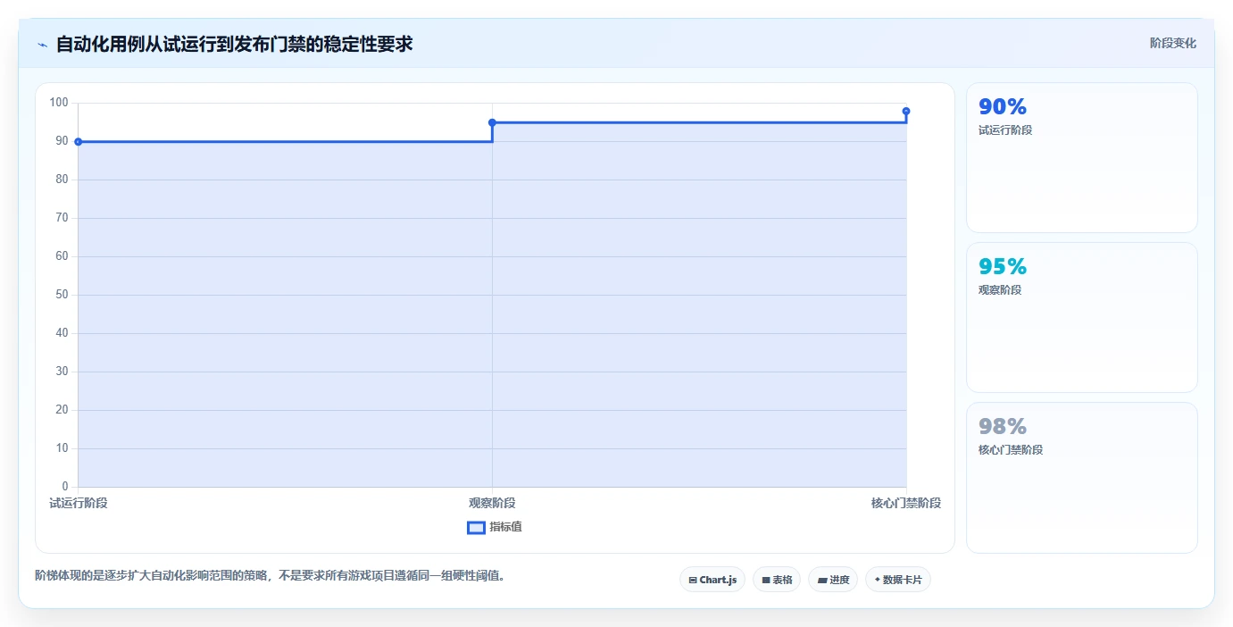 2026年游戏测试工具大盘点：8款提升效率的必备神器