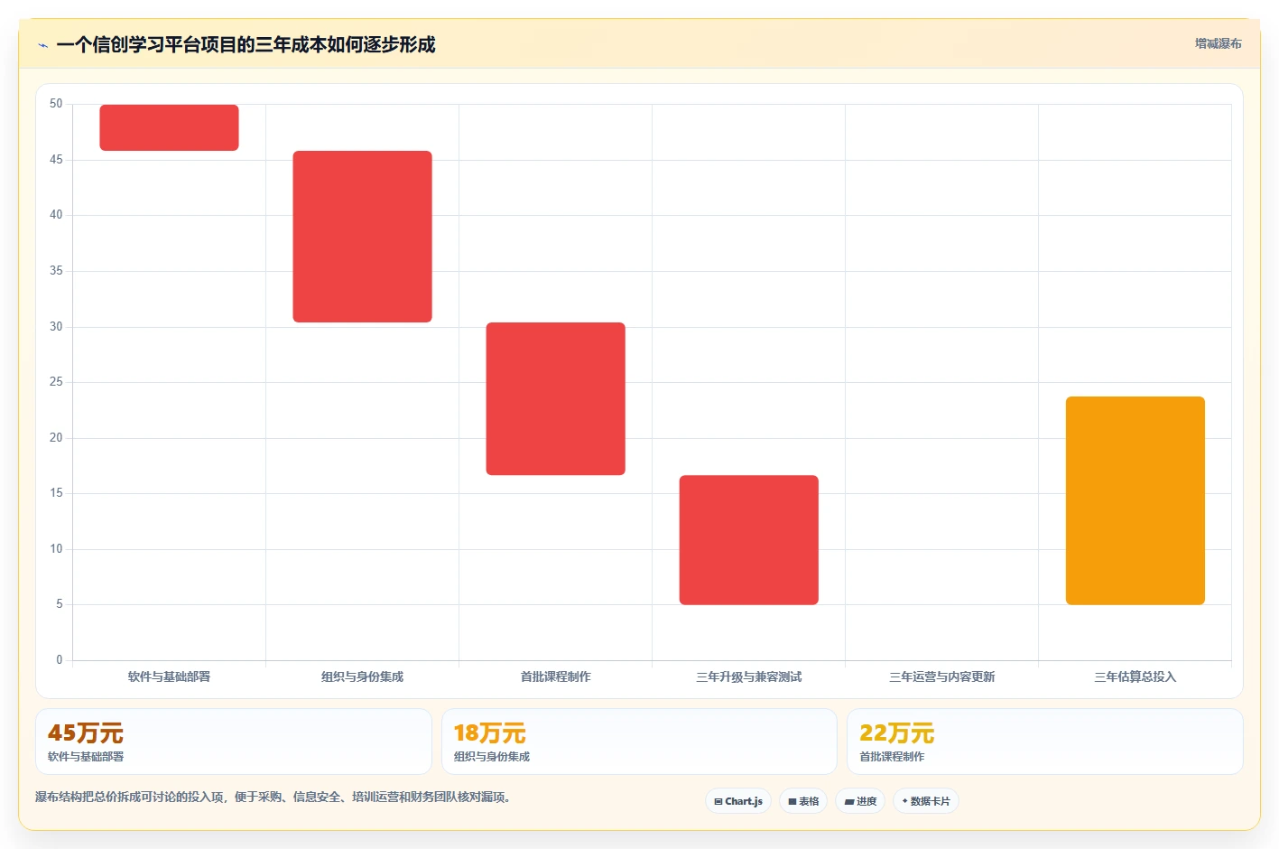 2026年信创课程平台趋势：5大热门工具助力企业人才培养