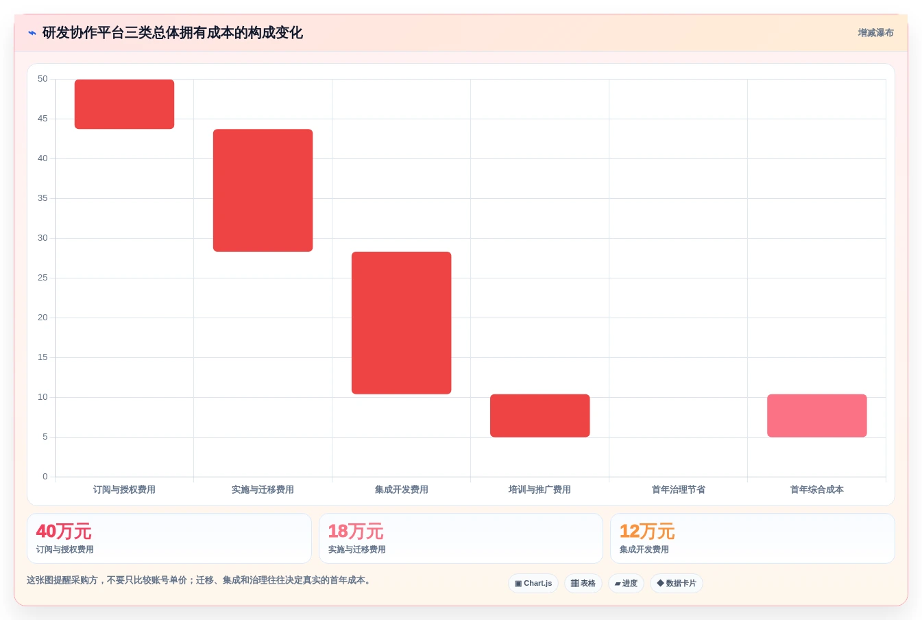 2026年软件开发协作平台大比拼:6款顶级工具助力研发效率提升