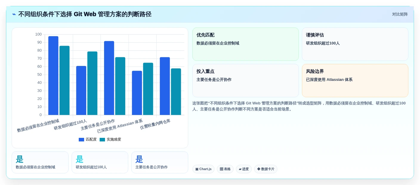 最新git web管理工具选型指南：2026年开发团队不可错过的5款利器