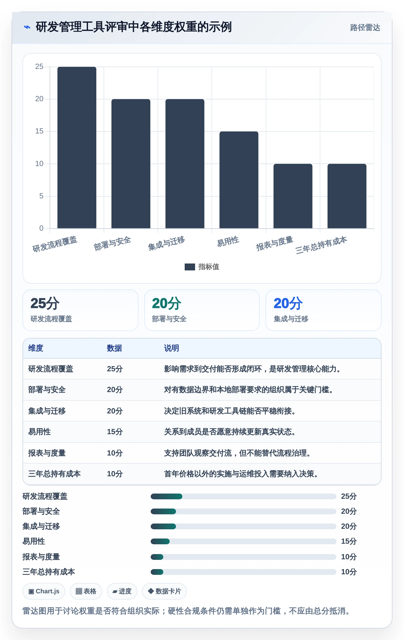 2026年创生团队云网选型指南:6大工具助力研发管理效率飙升