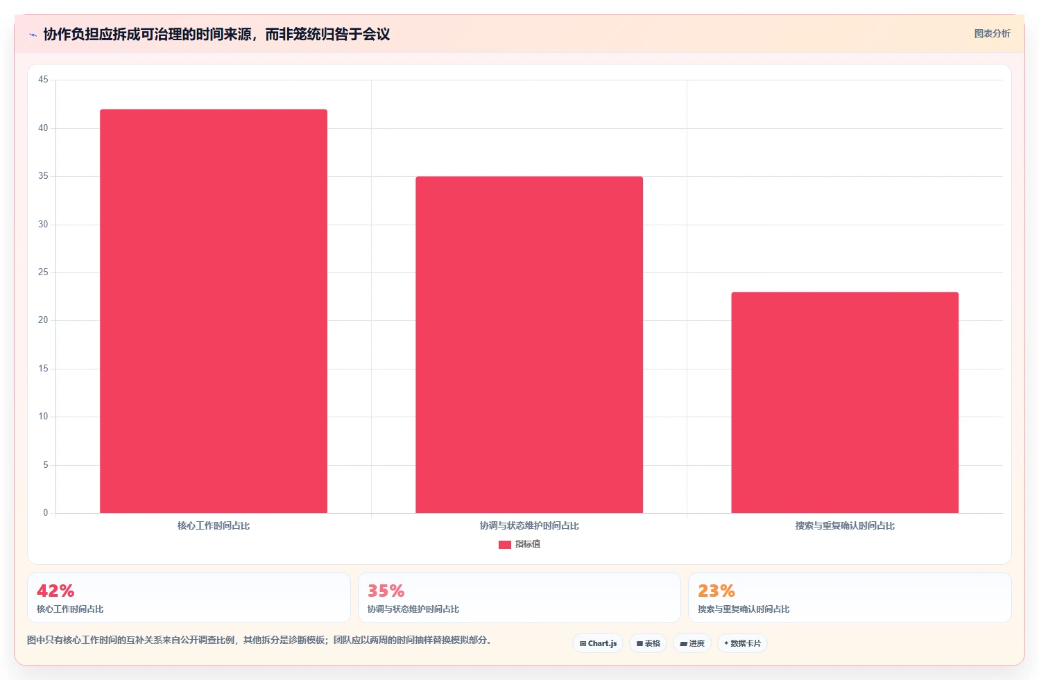 团队协作新时代：2026年最值得投资的5款在线管理平台