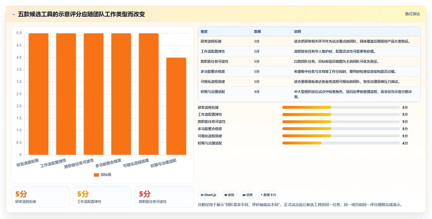 提升团队协作:2026年最值得投资的5大项目管理好用软件