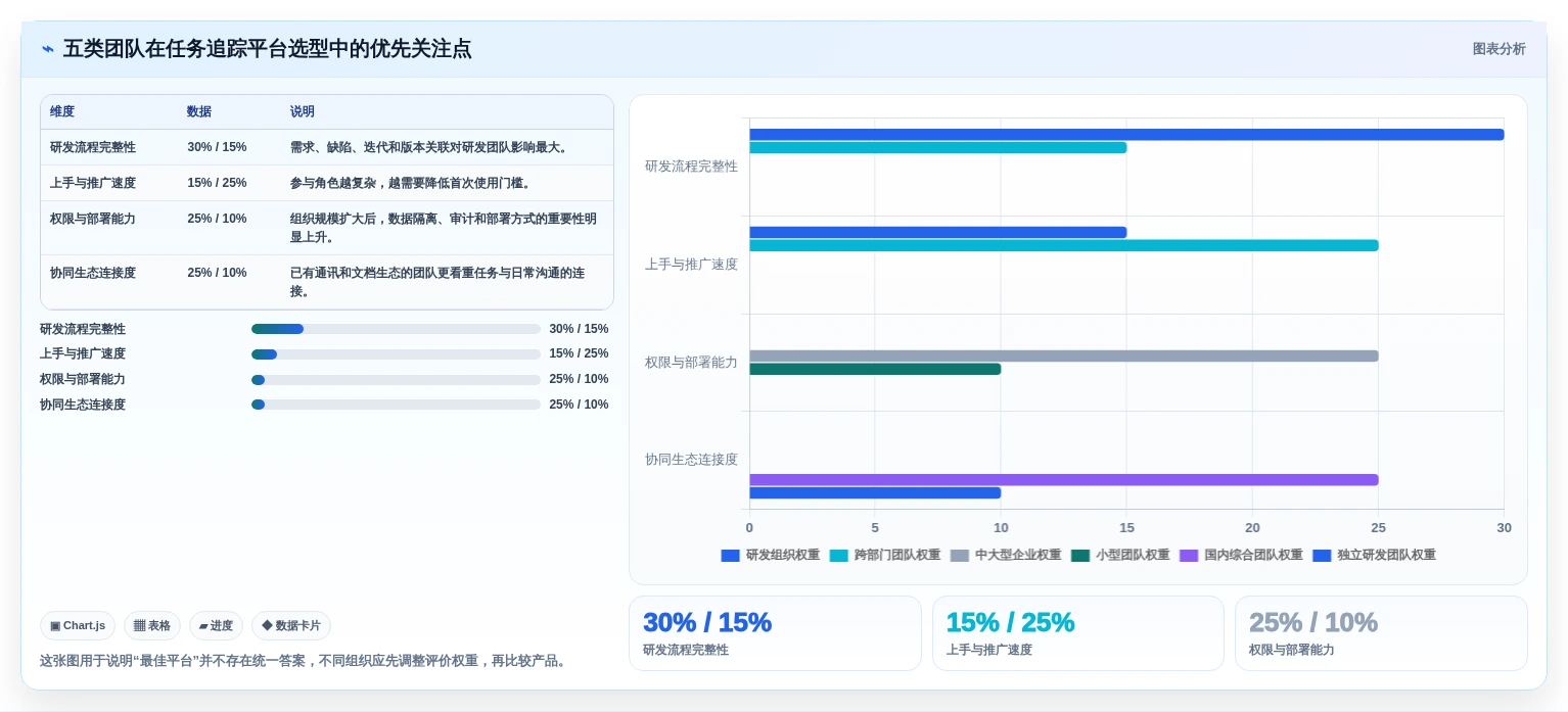 提升团队效率：2026年最值得投资的5大任务追踪平台