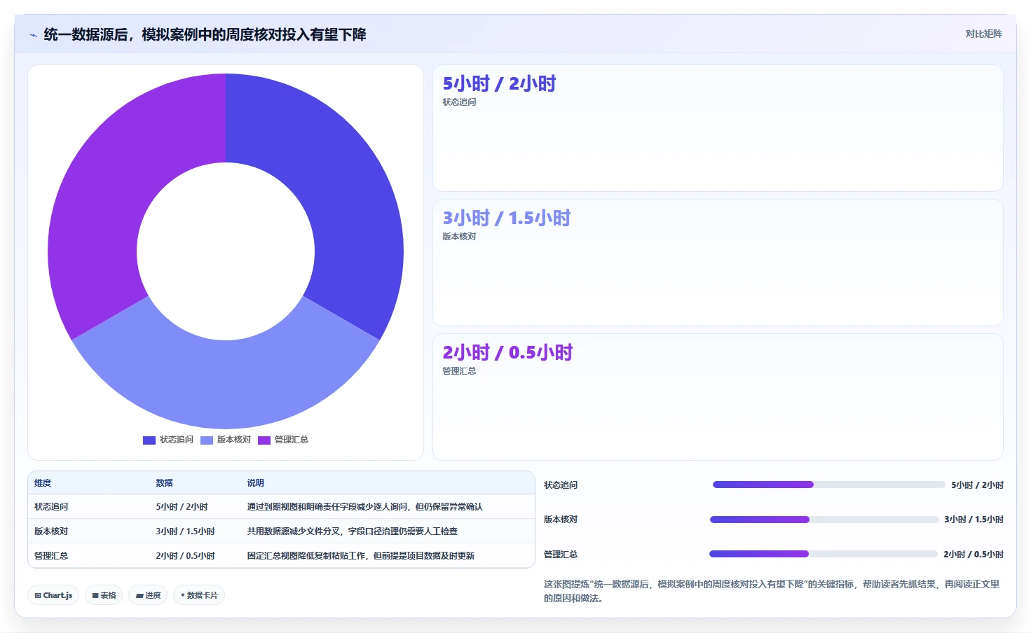 解锁高效协作：2026年5大表格进度表工具选型指南