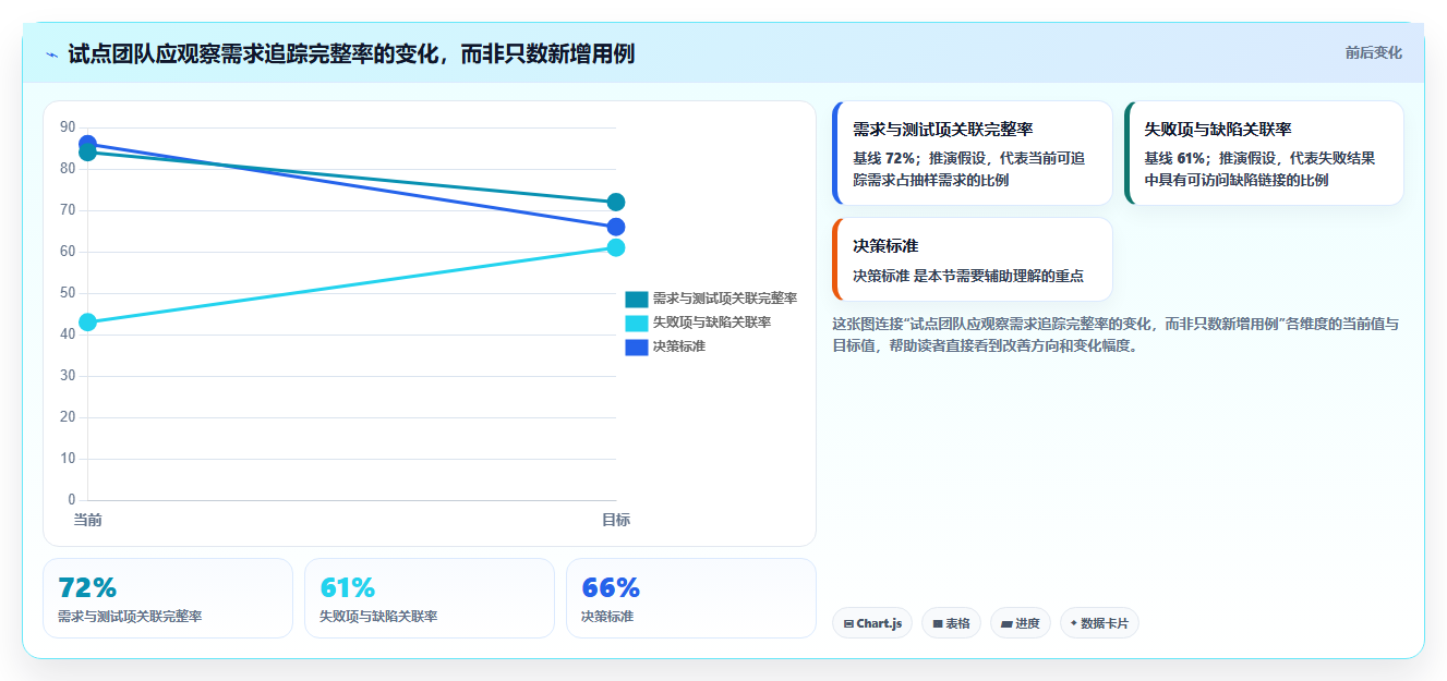2026年测试用例工具大盘点:6款提升效率的顶级选择