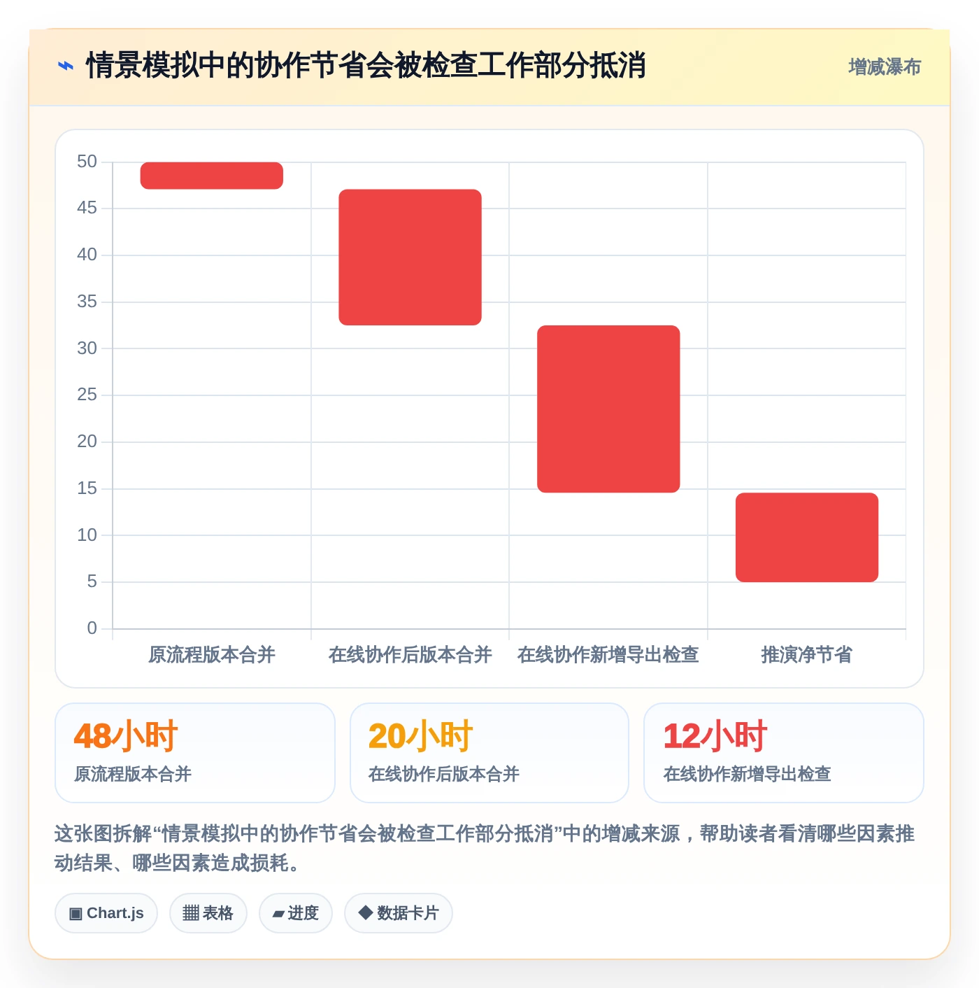 2026年效率之选:6款顶级文档上传在线编辑工具全面对比