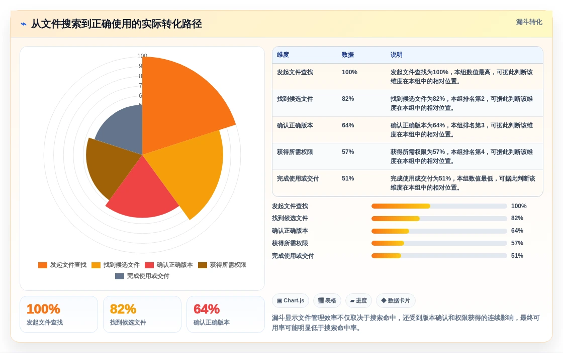 2026年效率之选：6款顶尖在线文件管理工具全面对比