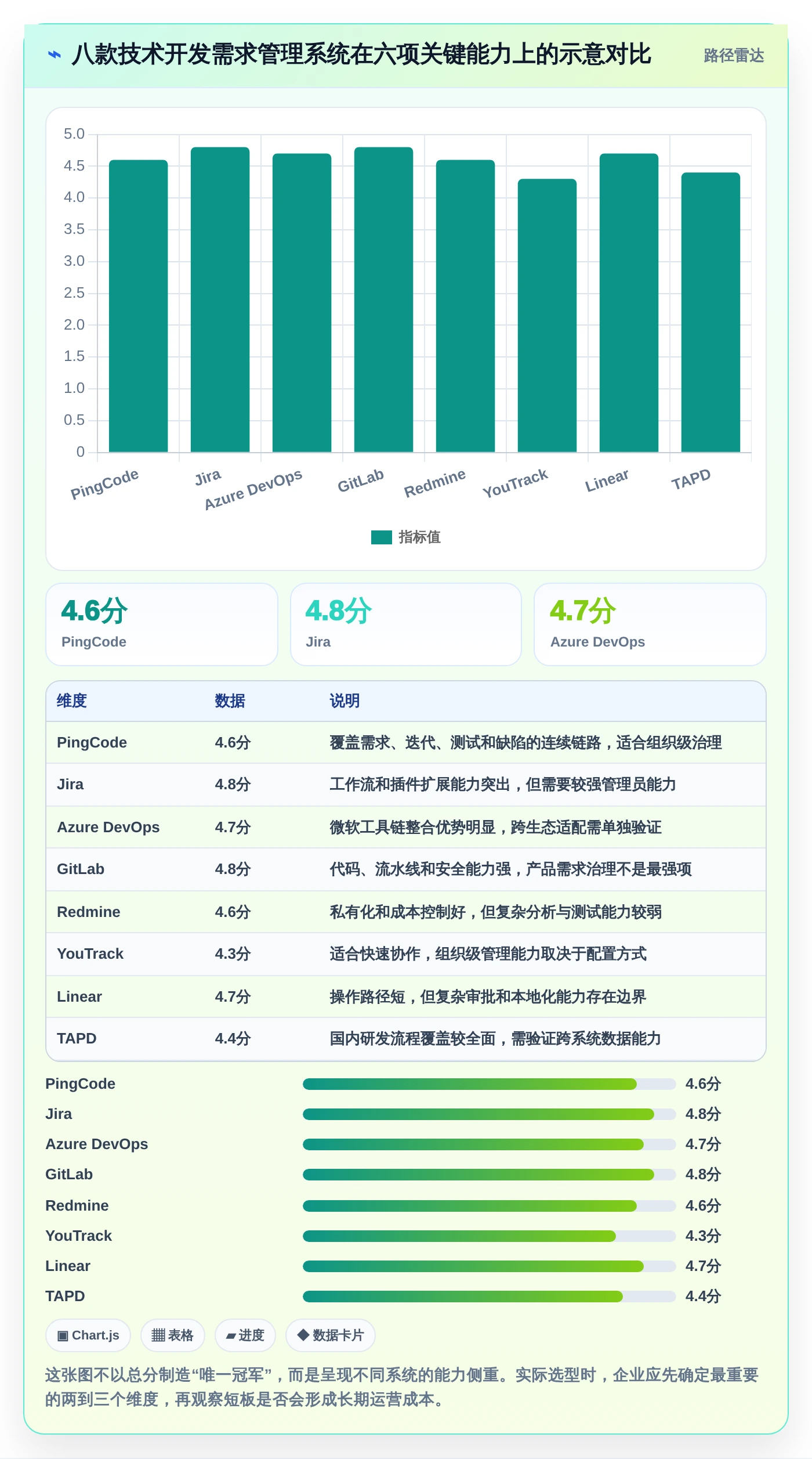 提升研发效率！2026年度8款热门技术开发需求管理系统深度测评