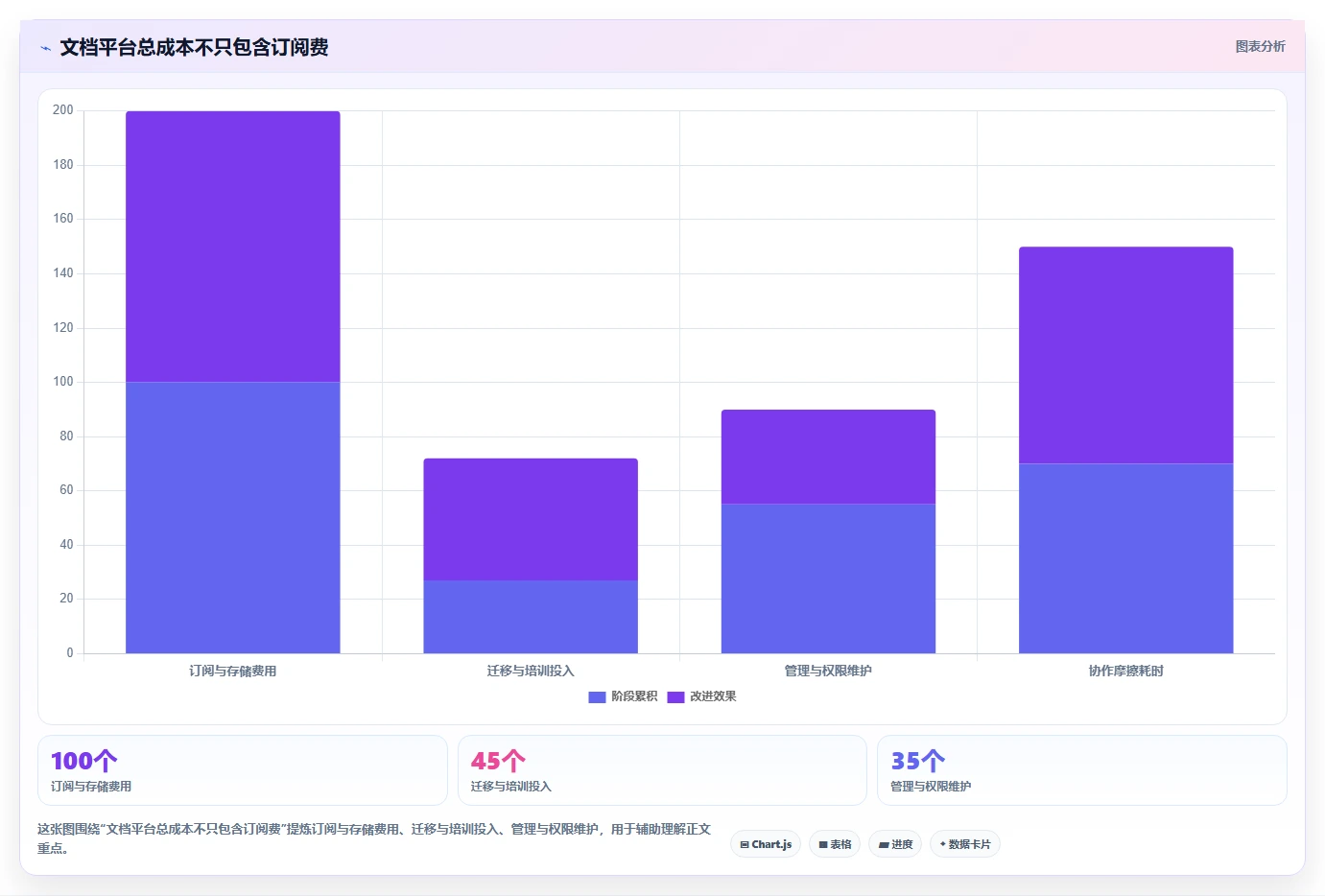2026年文档分享平台大比拼:6款顶级工具助你提升协作效率