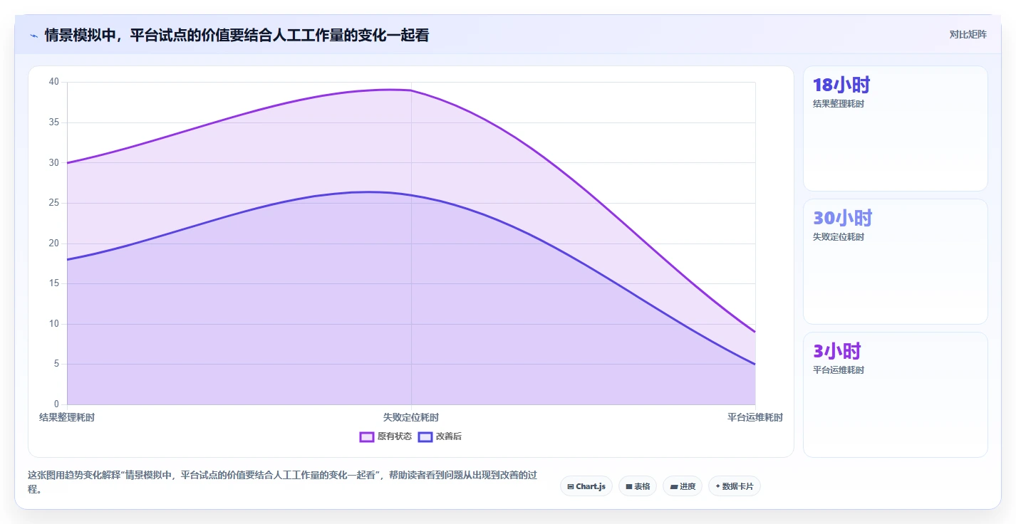 选对工具事半功倍:2026年测试自动化管理平台选型指南