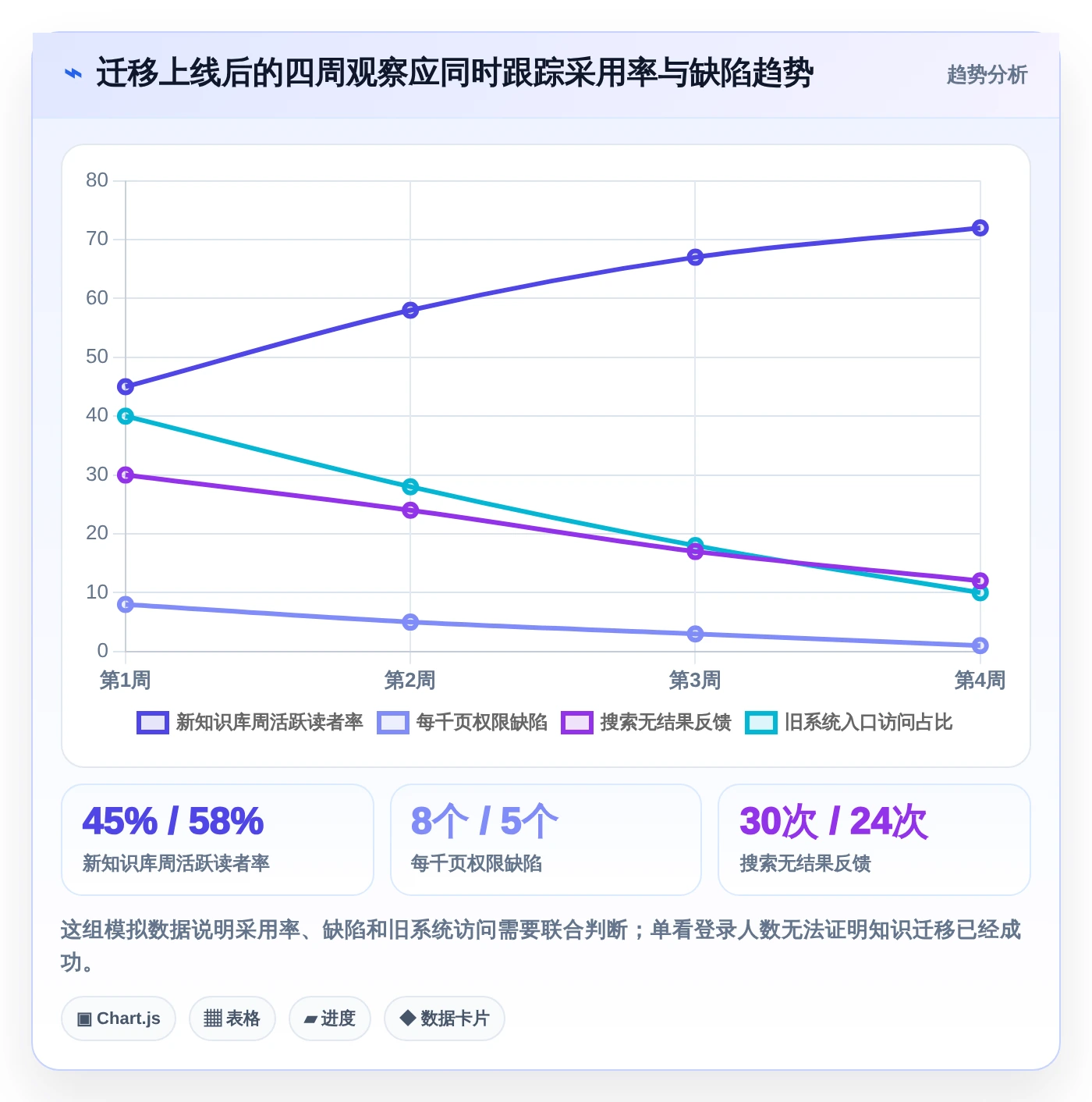 2026年必看:6大confluence迁移到知识库管理工具全面对比