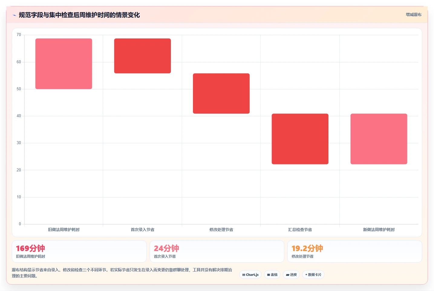 研发团队必备：2026年5款高效工作行事历表单工具深度测评
