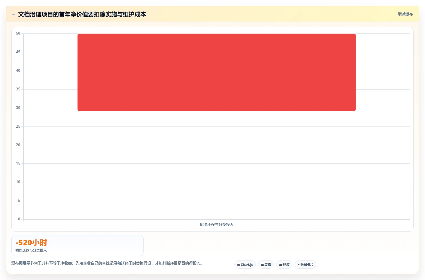 智能办公新趋势：2026年最值得投资的5大文档排序软件