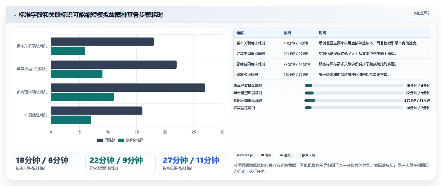 研发效率提升利器:2026年最值得投资的7款日志管理软件
