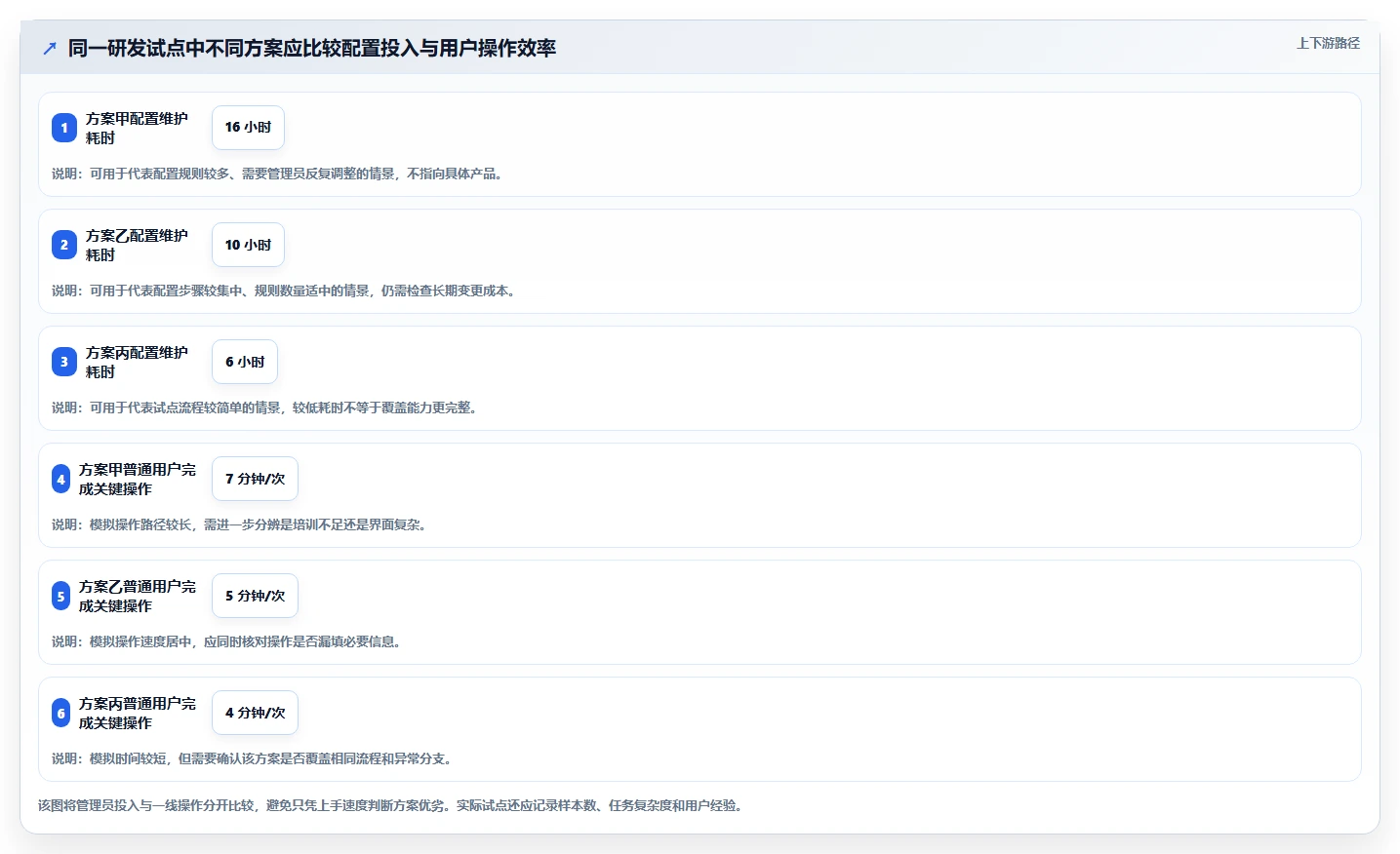 2026年支持个性化定制的Jira替代软件有哪些值得尝试