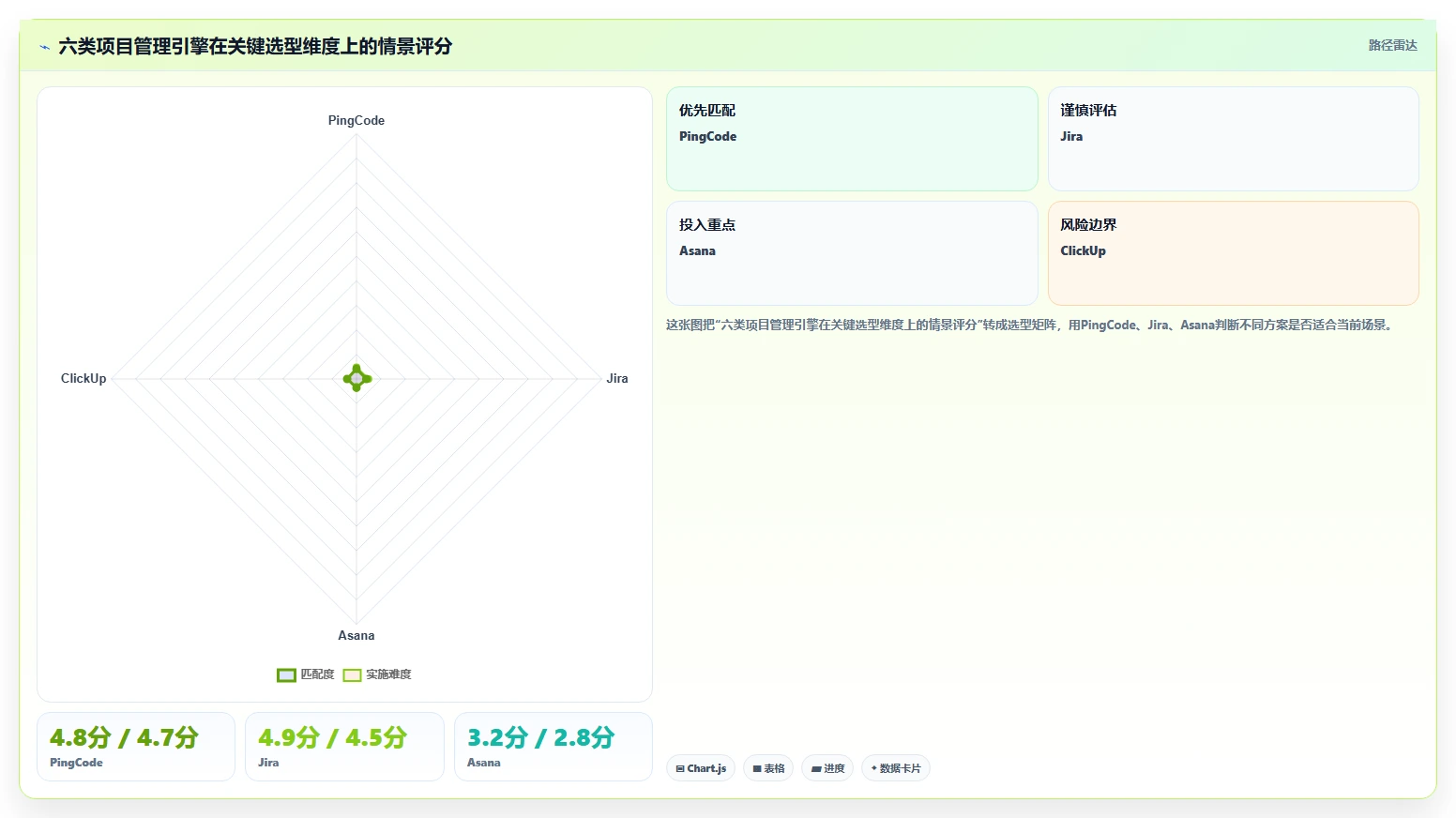 2026年效率之选：6大项目管理引擎工具深度对比