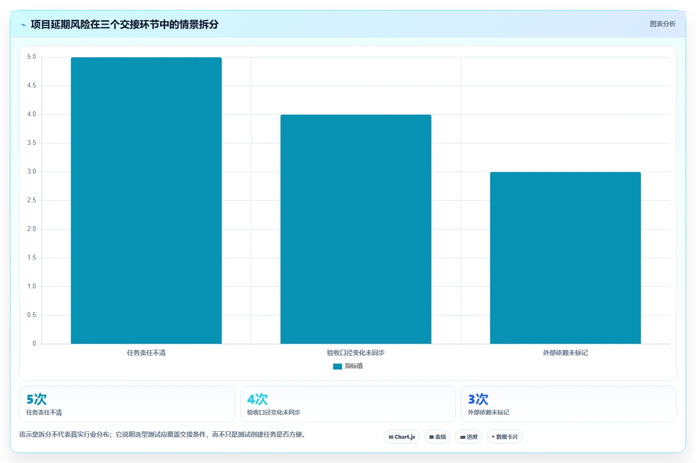小企业项目管理工具选购指南:2026年6款热门工具深度对比