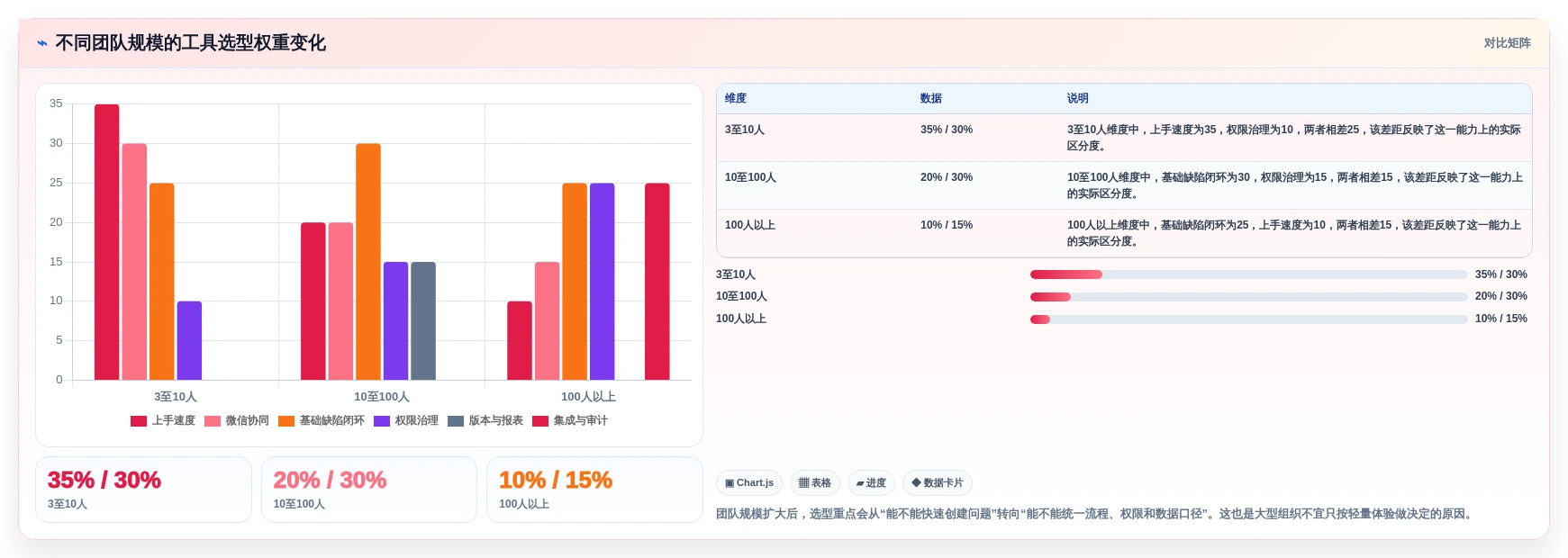 研发团队必备:2026年最受欢迎的5大微信bug管理工具推荐