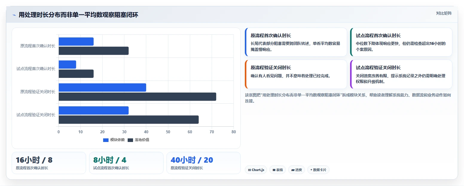 提升项目透明度:2026年7款优秀项目日志管理系统盘点