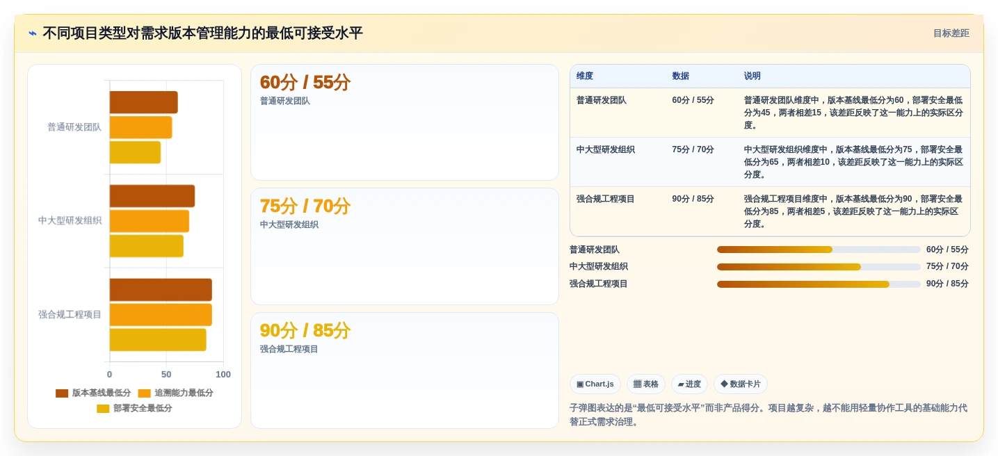 选对工具事半功倍:2026年需求版本管理工具Top 5对比指南