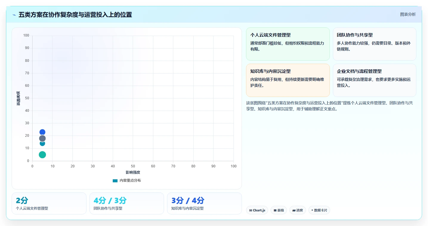 提升效率的秘诀:2026年5大热门选择与使用文档管理工具推荐