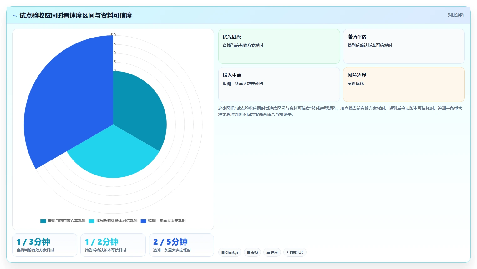 提升团队生产力:2026年值得关注的5款项目文档中心工具推荐