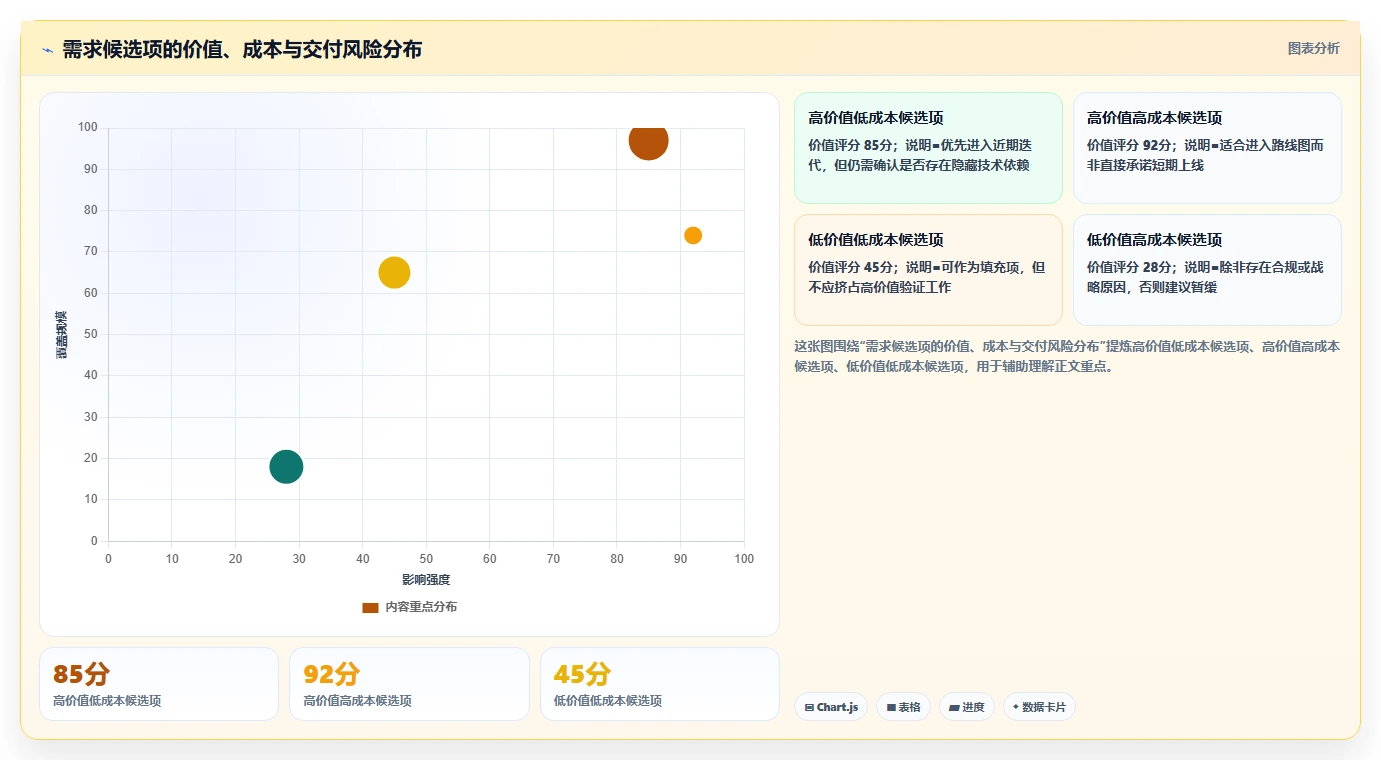 2026年需求管理工具哪个更高效？五款主流产品深度测评与选型指南