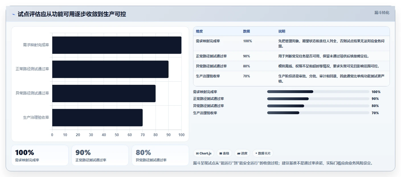 2026年配置管理软件大盘点：8款顶级工具助力项目效率提升