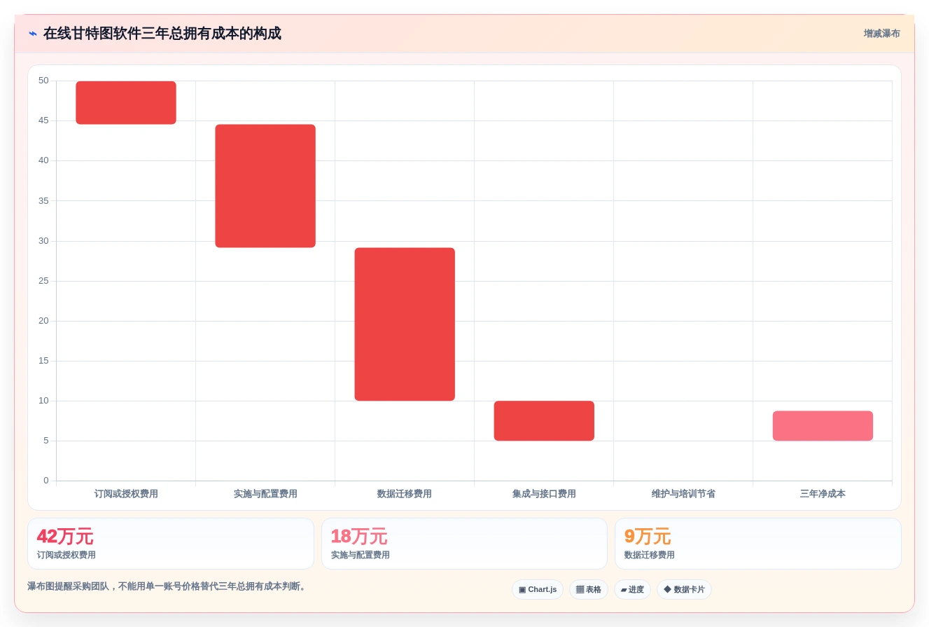 选对工具事半功倍:2026年在线甘特图软件选型指南