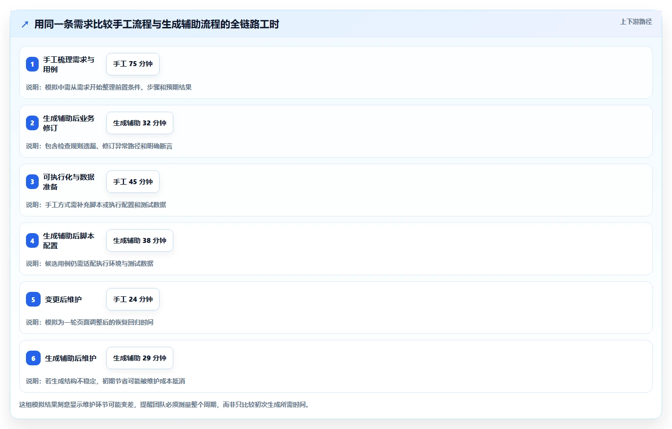 提升测试效率：2026年最值得尝试的5大自动生成测试用例工具
